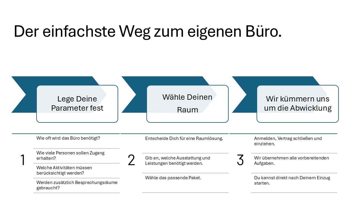 Büromiete flexibel und einfach